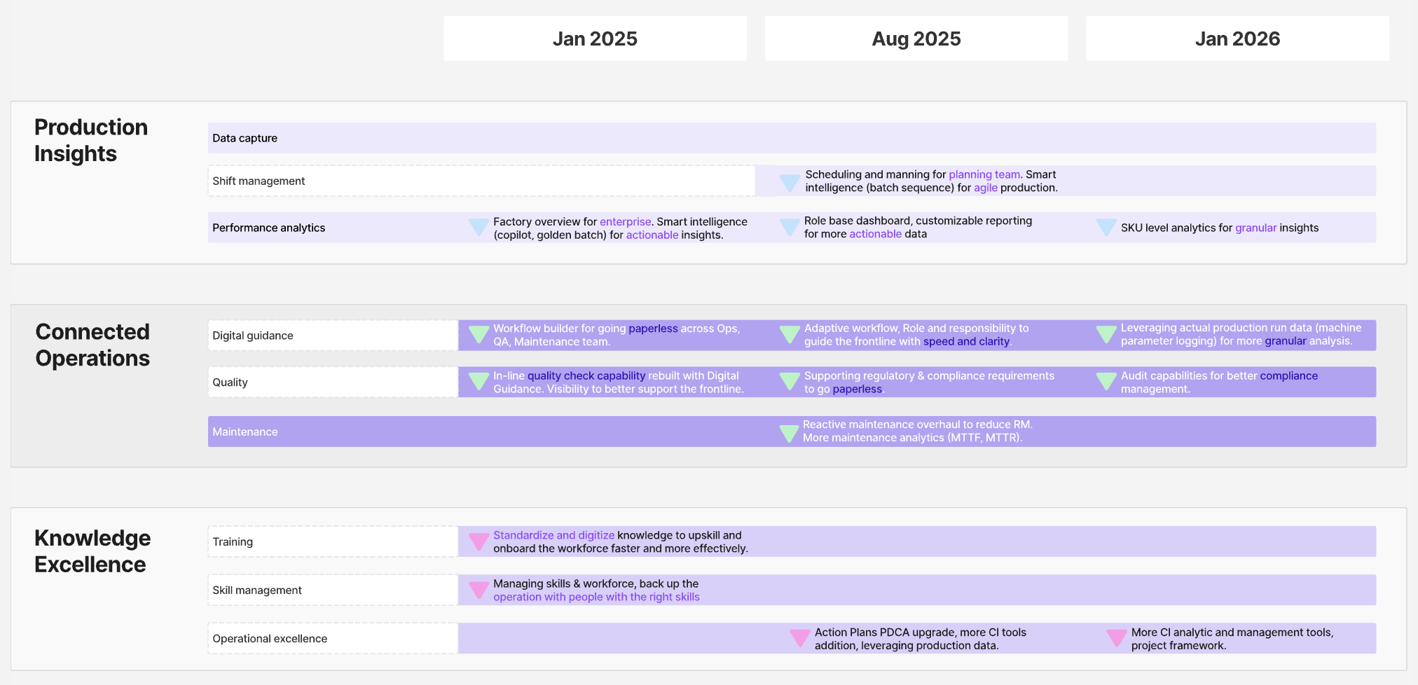 Factbird Product Roadmap 2025 and beyond