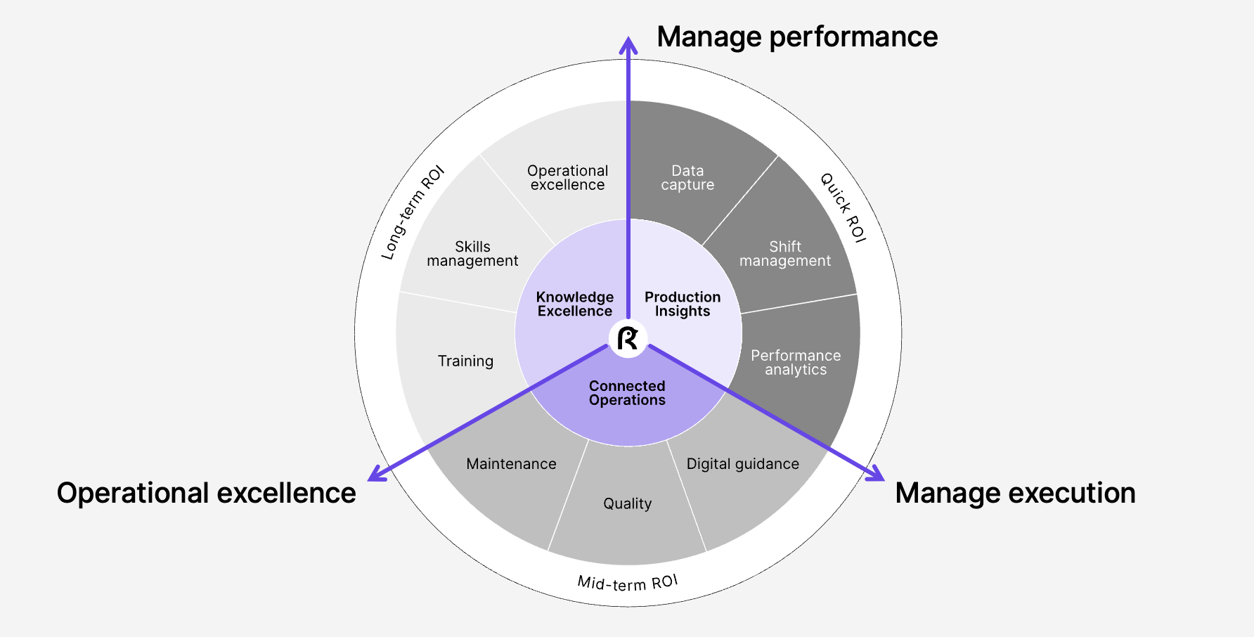 Factbird's manufacturing intelligence apps