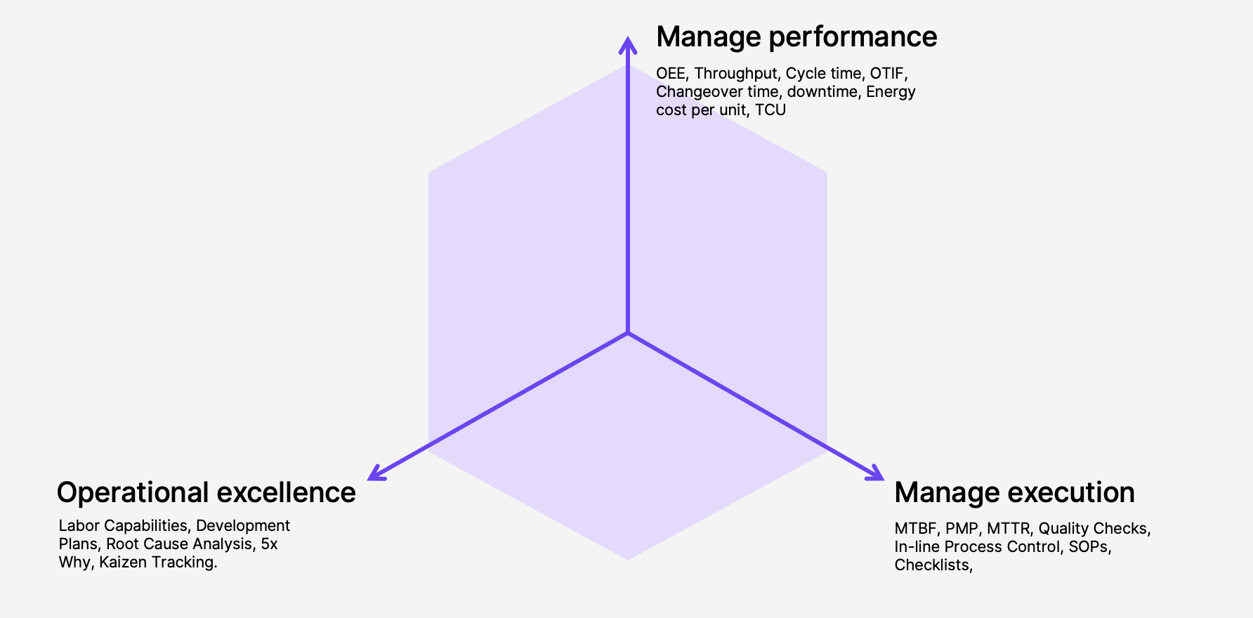 Three dimensions of value for manufacturers