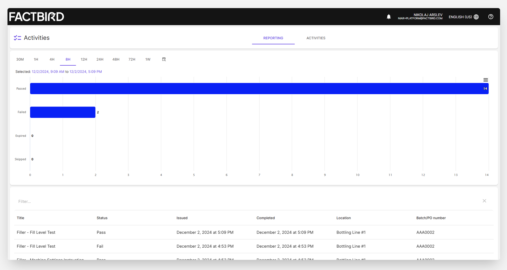 5 Factbird Activities Reporting Pass Fail