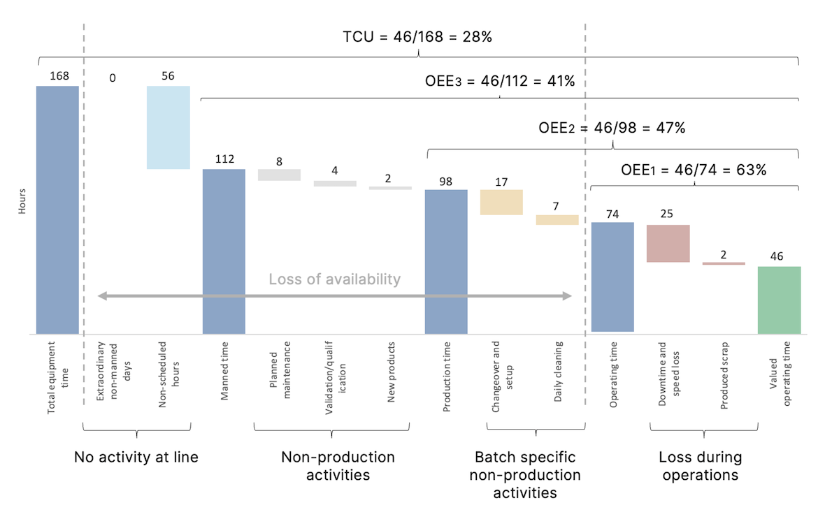 OEE waterfall chart example