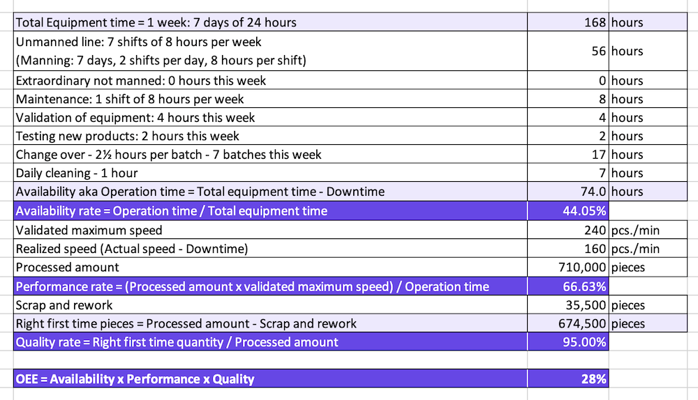 OEE Caculation Example Excel Template