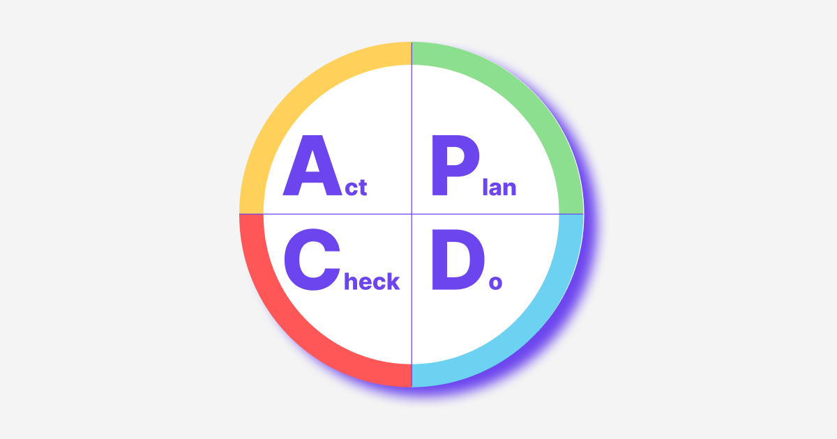 Free PDF template for PDCA (Plan Do Check Act) improvement