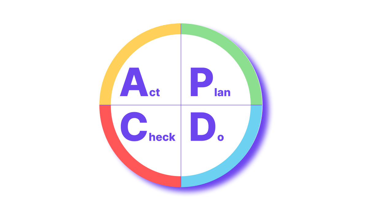 Free PDF template for PDCA (Plan-Do-Check-Act)