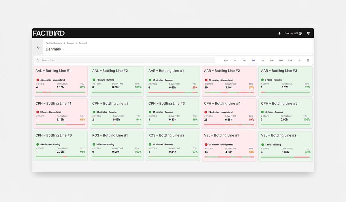 Standardized production metrics with a region, site, or line overview