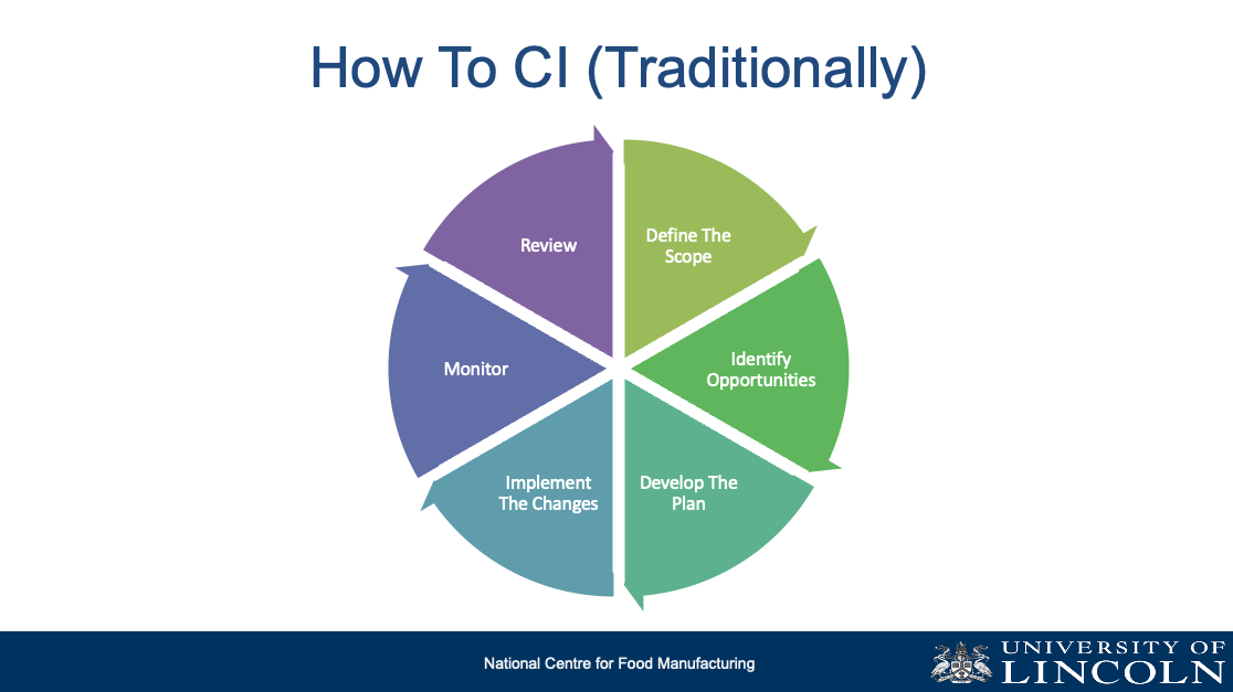 A traditional continuous improvement flow model