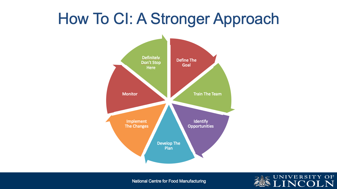 A better approach to continuous improvement in manufacturing