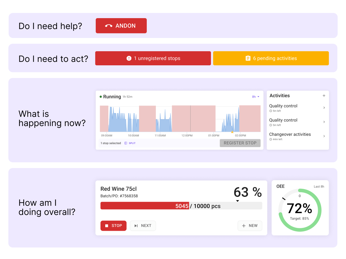 the features of Operator View explained