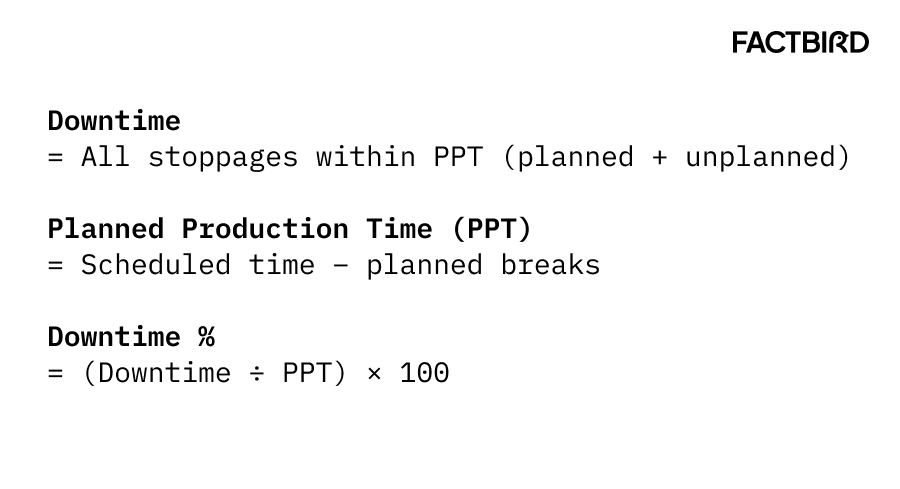 Formula for how to calculate downtime in production.