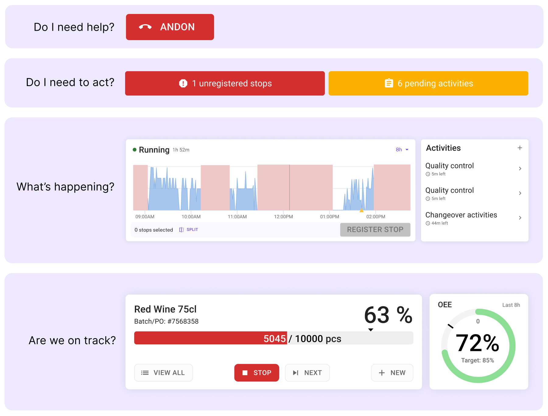 Factbird's Operator View is one easy-to-use interface for operators.
