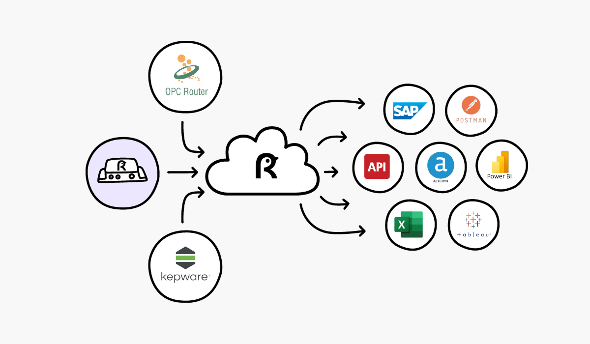 APIs vs Webhooks for manufacturing production data