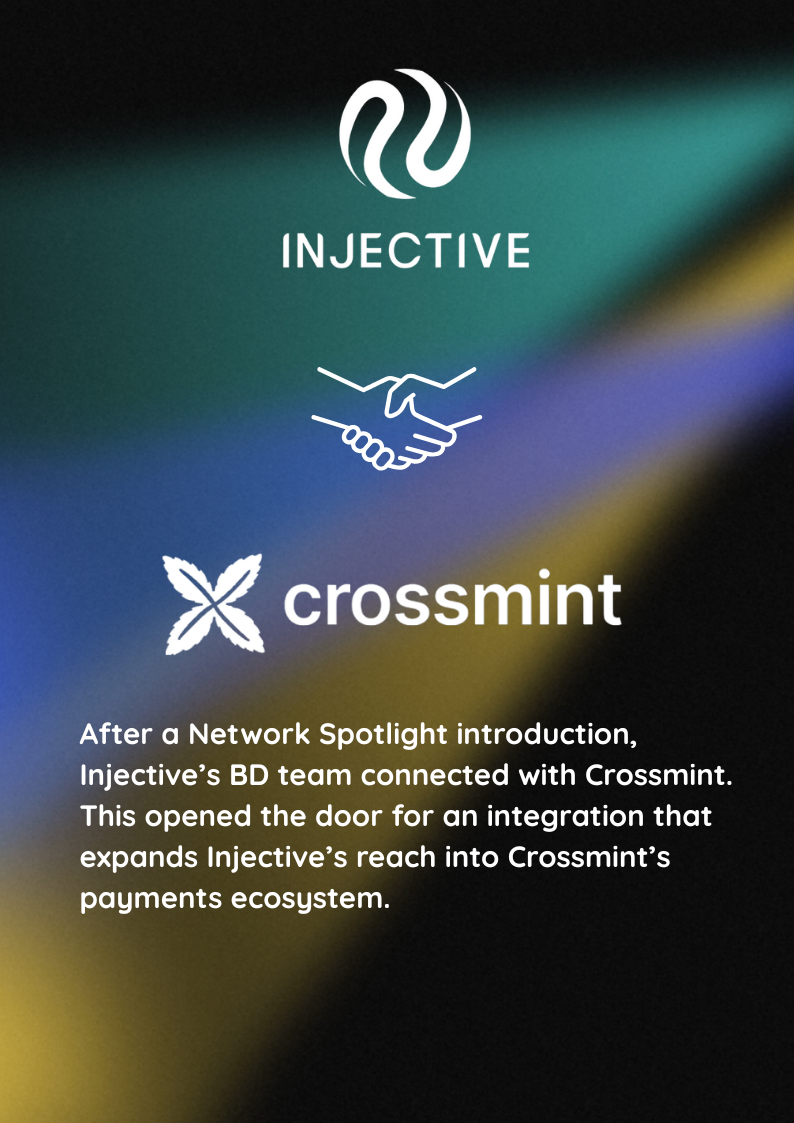 Injective and Crossmint logos with handshake icon: After a Network Spotlight introduction, Injective's BD team connected with Crossmint. This opened the door for an integration that expands Injective's reach into Crossmint's payments ecosystem.