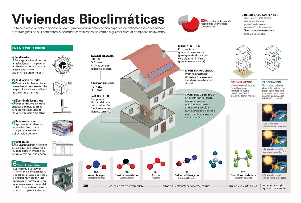 Funcionamiento casa bioclimática