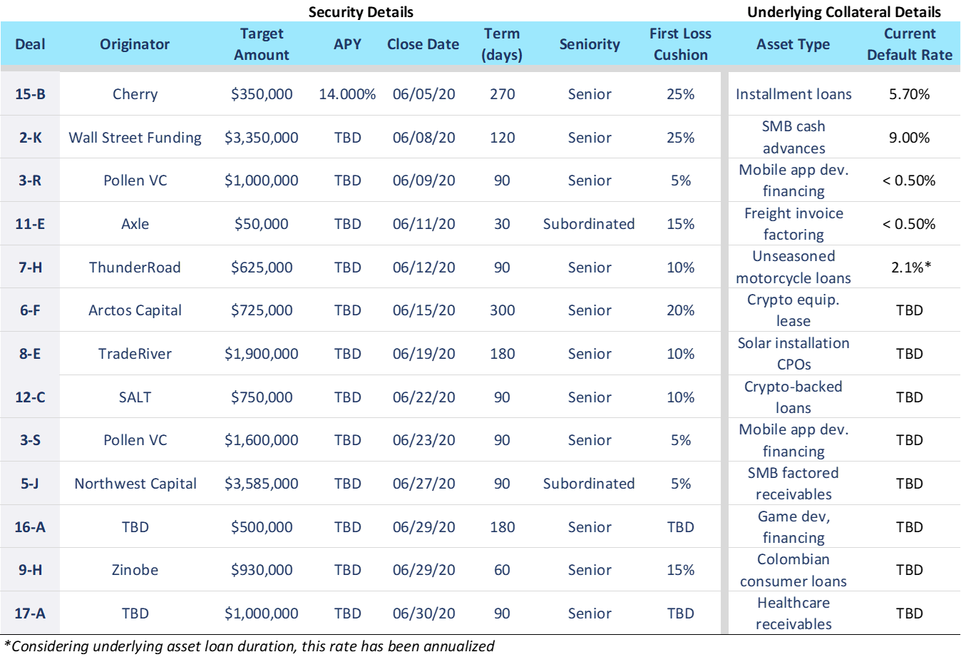 Jun Fwd Pipeline