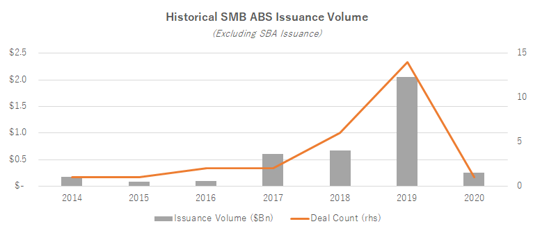 small business credit