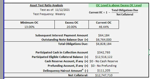 The Asset Test Ratio Analysis section of the surveillance report