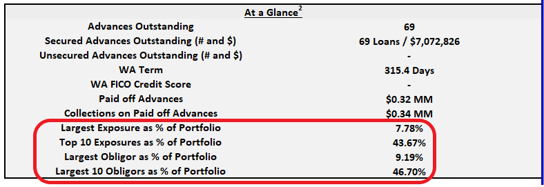 The "At a Glance" section of the surveillance reports