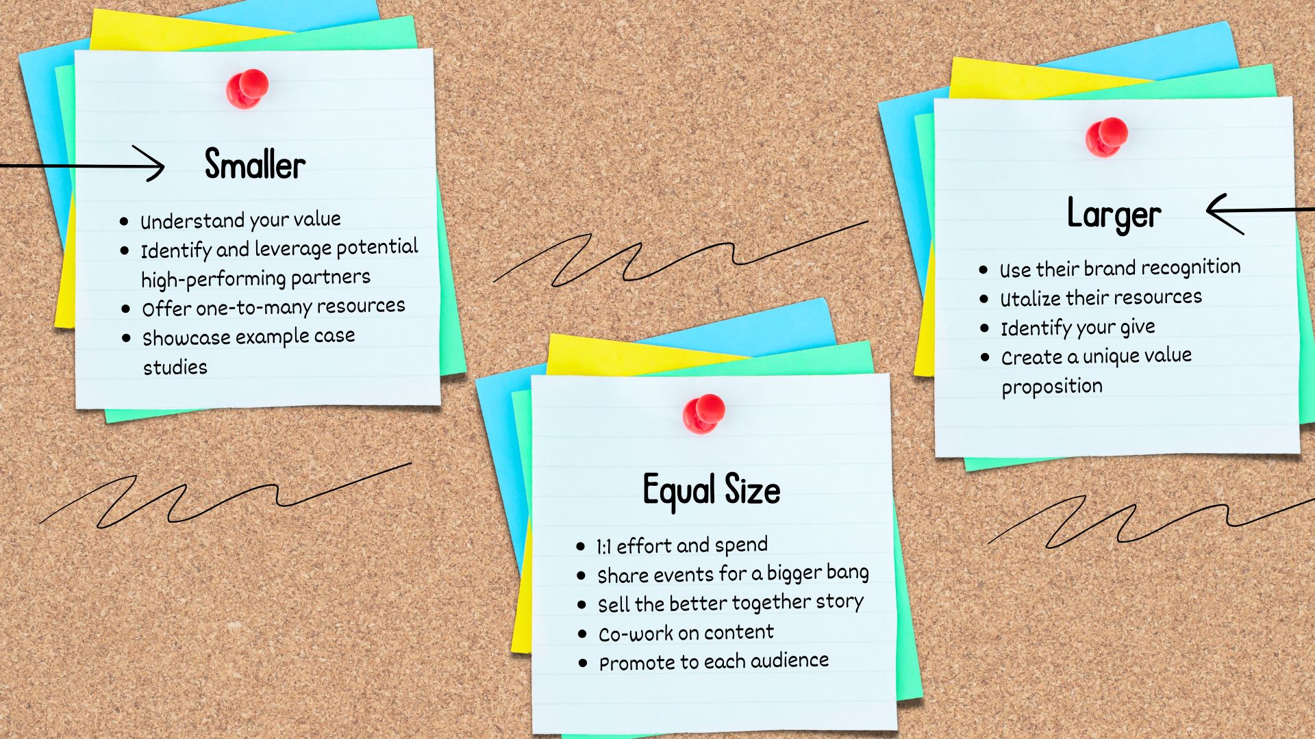 Notes on partnering with each size.