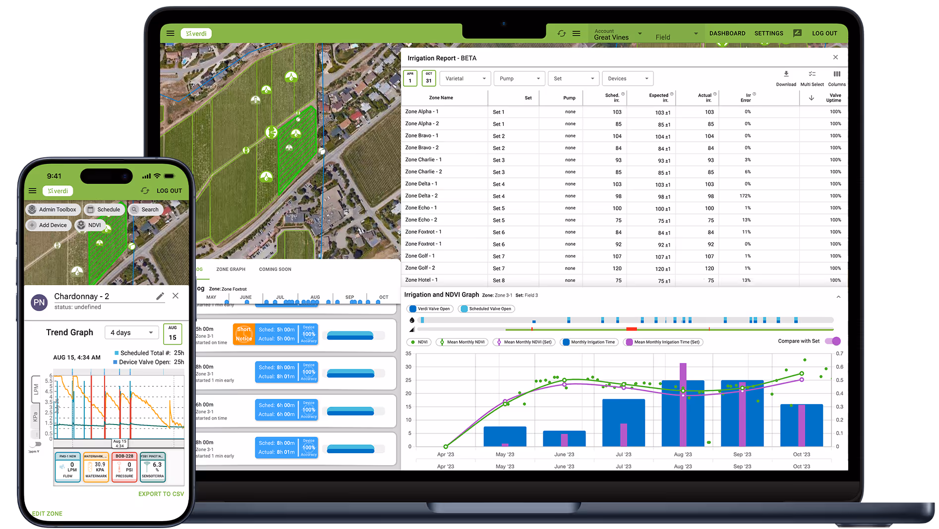 Verdi Dashboard