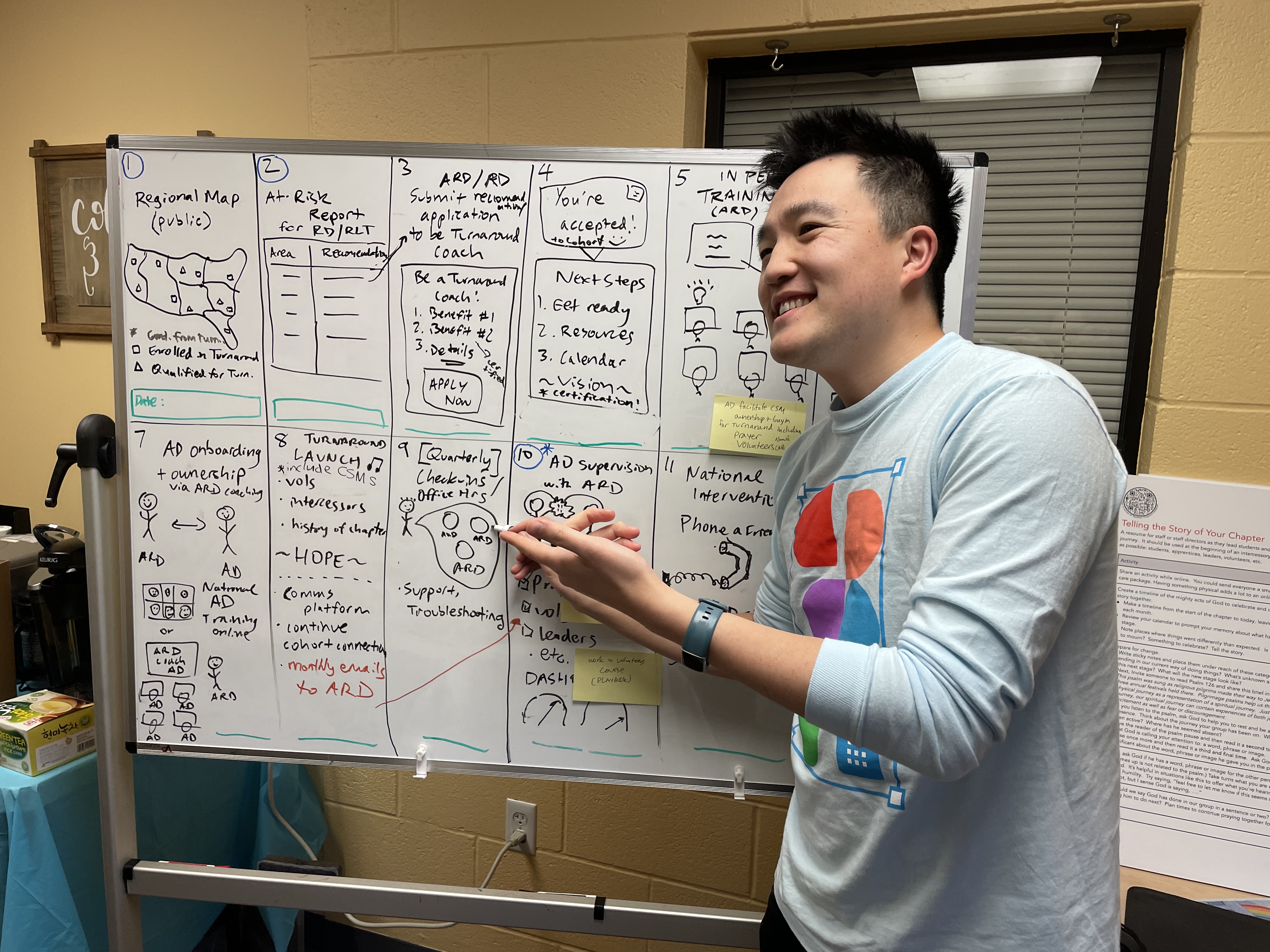 Will smiling and gesturing in front of a whiteboard filled with handwritten notes and diagrams related to onboarding, training, and supervision.
