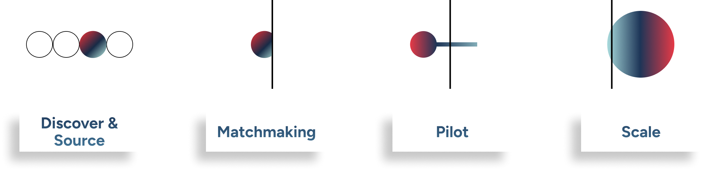 venture building process