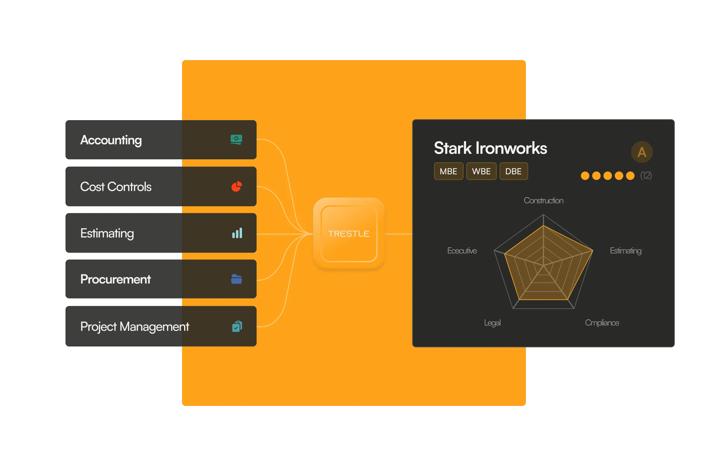 Shared visibility. Better decisions