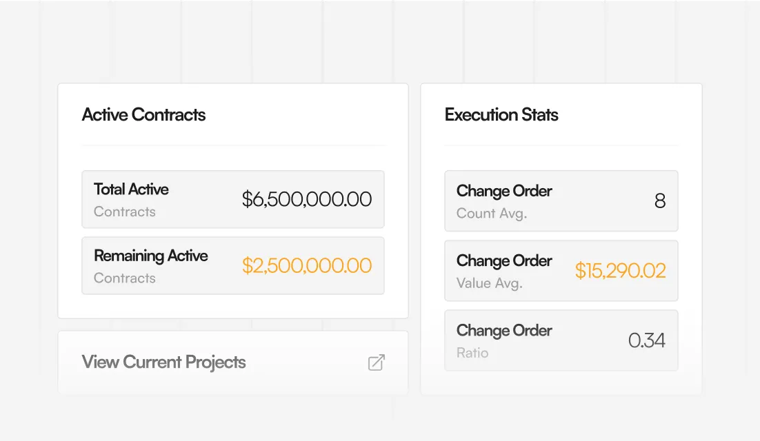 Real-time intelligence across the company
