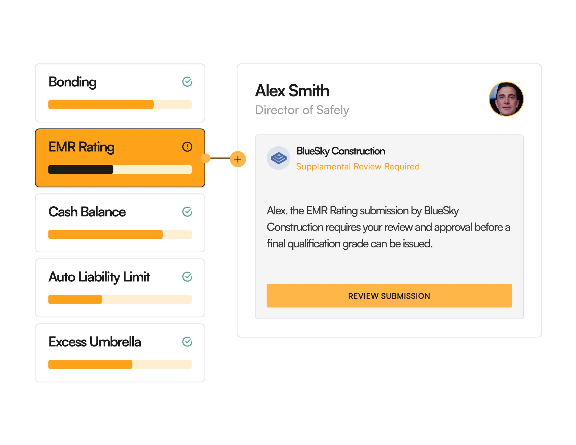 Automated Risk Management