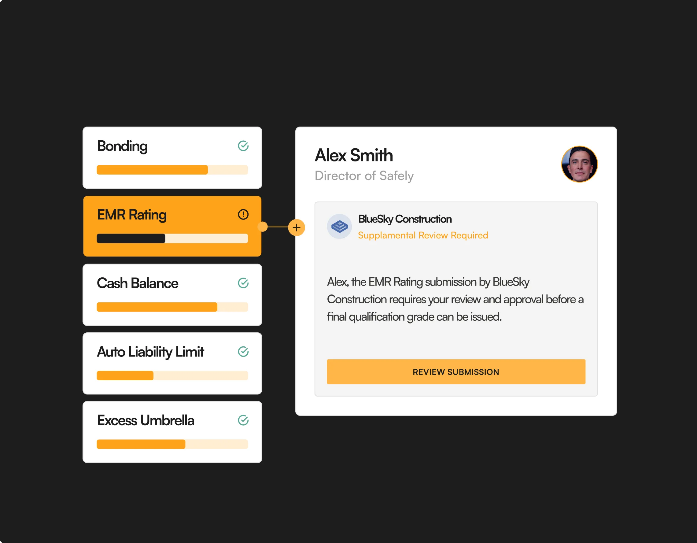Automated Risk Management