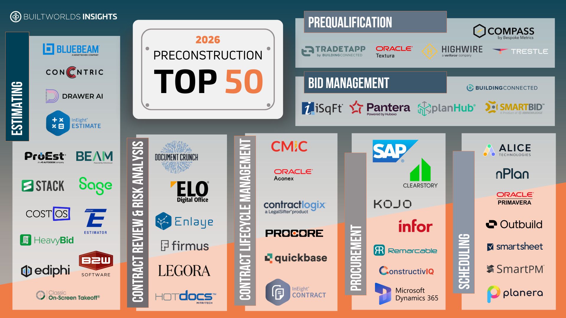 Builtworld Top 50 list