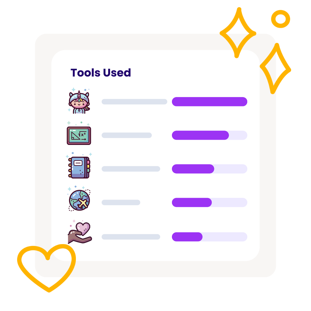 Screenshot of a MagicSchool tools dashboard