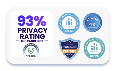 93% privacy rating - top ranked by Common Sense Privacy