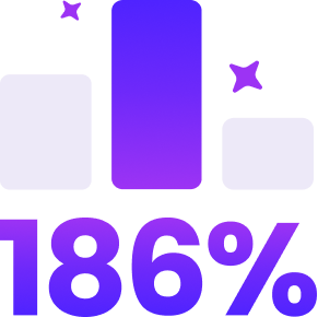Purple bar chart showing 186%