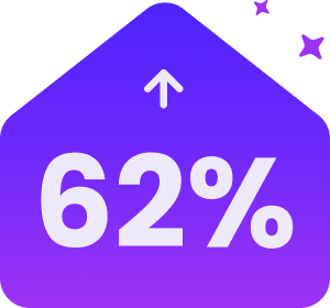 Purple triangle graphic with text reading 62% with an upward arrow