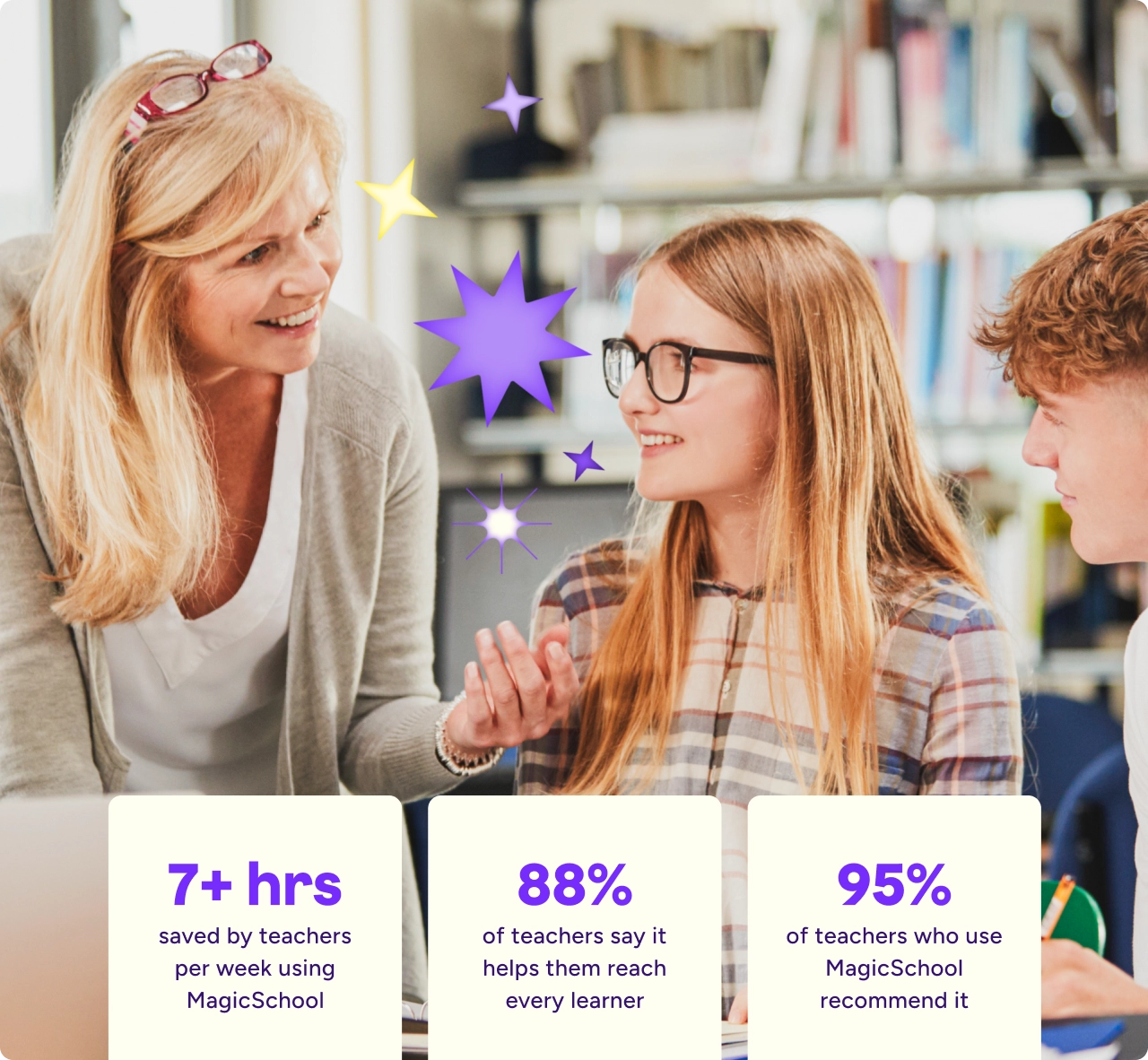 A female teacher smiling and engaging with two middle school students in a library, with purple and yellow star graphics overlaid. Stat cards at the bottom read: "7+ hrs saved by teachers per week using MagicSchool," "88% of teachers say it helps them reach every learner," and "95% of teachers who use MagicSchool recommend it."