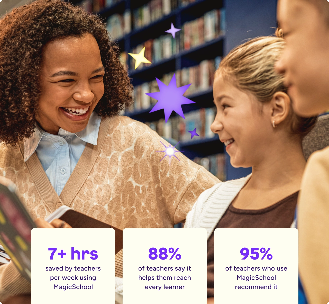 3 smiling students standing together in a library setting with star graphic and MagicSchool stats overlaid: 7+ hours saved by teachers per week using MagicSchool, 88% of teachers say it helps them reach every learner, 95% of teachers who use MagicSchool recommend it