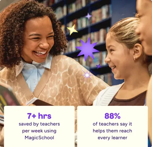 3 smiling students standing together in a library setting with star graphic and MagicSchool stats overlaid: 7+ hours saved by teachers per week using MagicSchool, 88% of teachers say it helps them reach every learner.