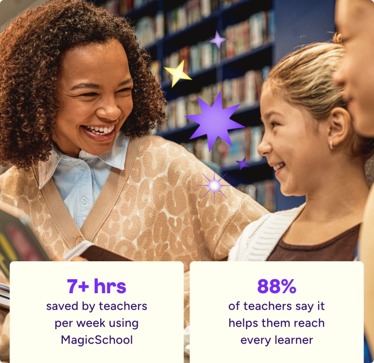 3 smiling students standing together in a library setting with star graphic and MagicSchool stats overlaid: 7+ hours saved by teachers per week using MagicSchool, 88% of teachers say it helps them reach every learner.