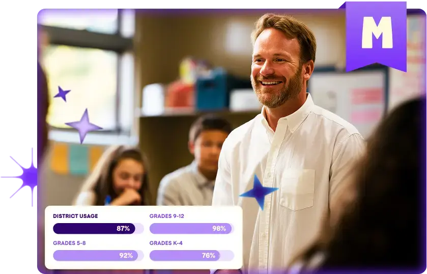 Smiling teacher standing in a classroom with students behind him, overlaid with graphics showing MagicSchool usage rates across districts and K–12 grade levels, highlighting widespread adoption.