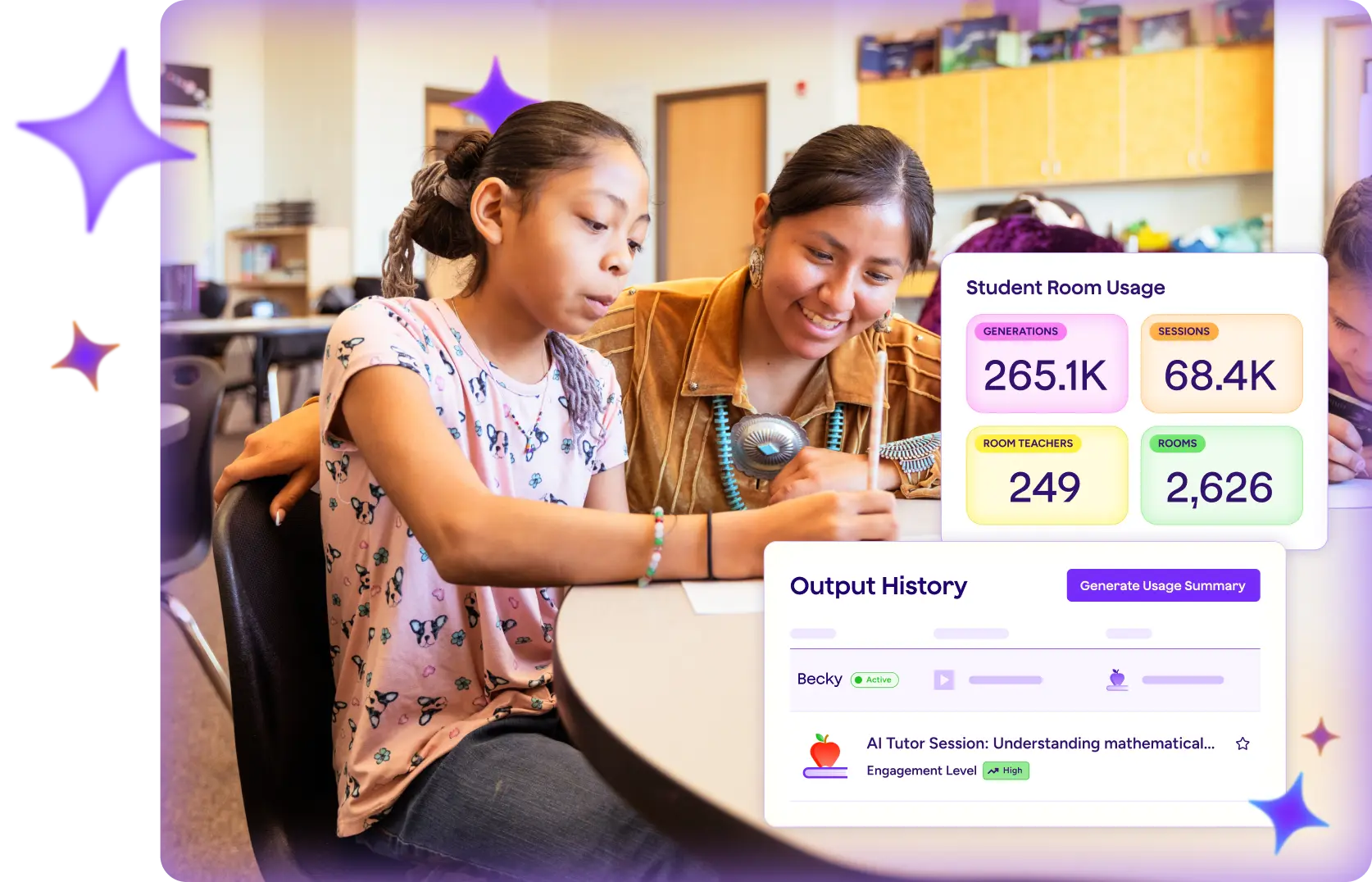 Teacher supporting a student at a classroom table while working together on an activity, overlaid with MagicStudent analytics showing student room usage, sessions, and engagement levels, illustrating monitored, supported AI learning in the classroom.