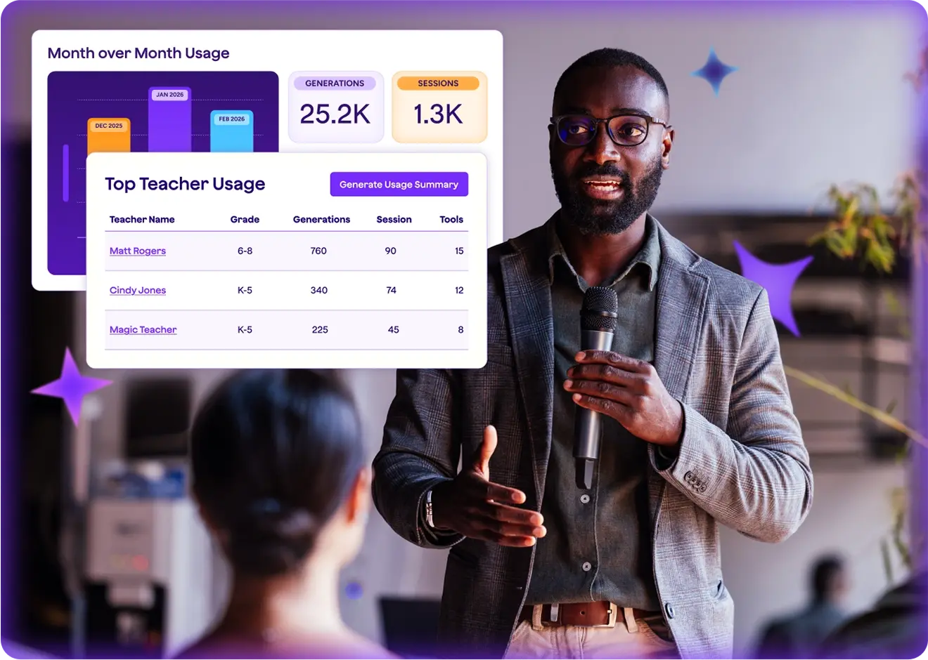 School administrator speaking into a microphone in front of an audience overlaid with stylized graphics of platform analytics like month over month usage and top teacher usage. 