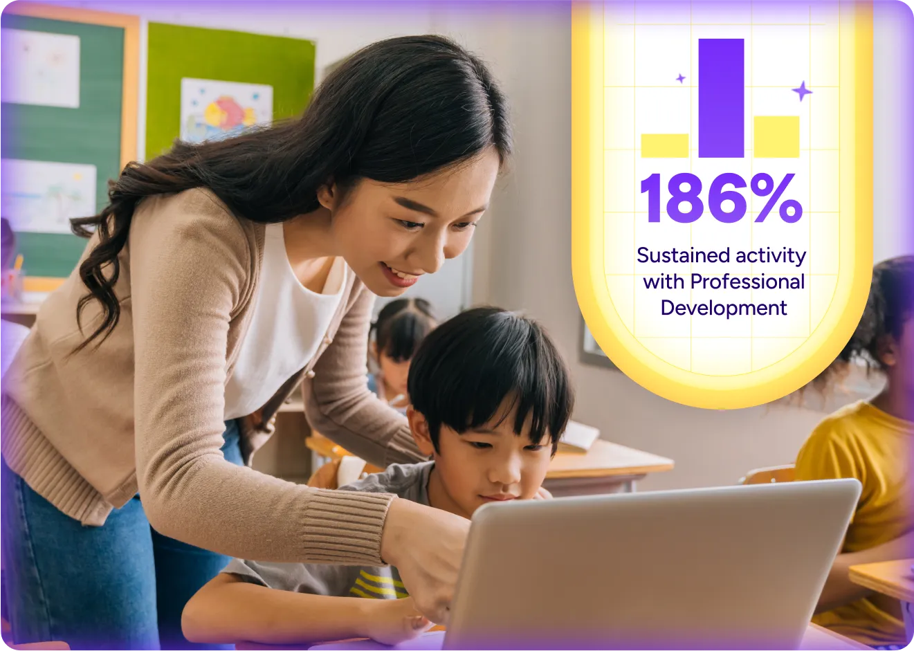 Teacher guiding elementary student on a laptop in classroom, with overlay graphic showing “186% Sustained activity with Professional Development,” highlighting AI professional development for teachers and AI tools for schools