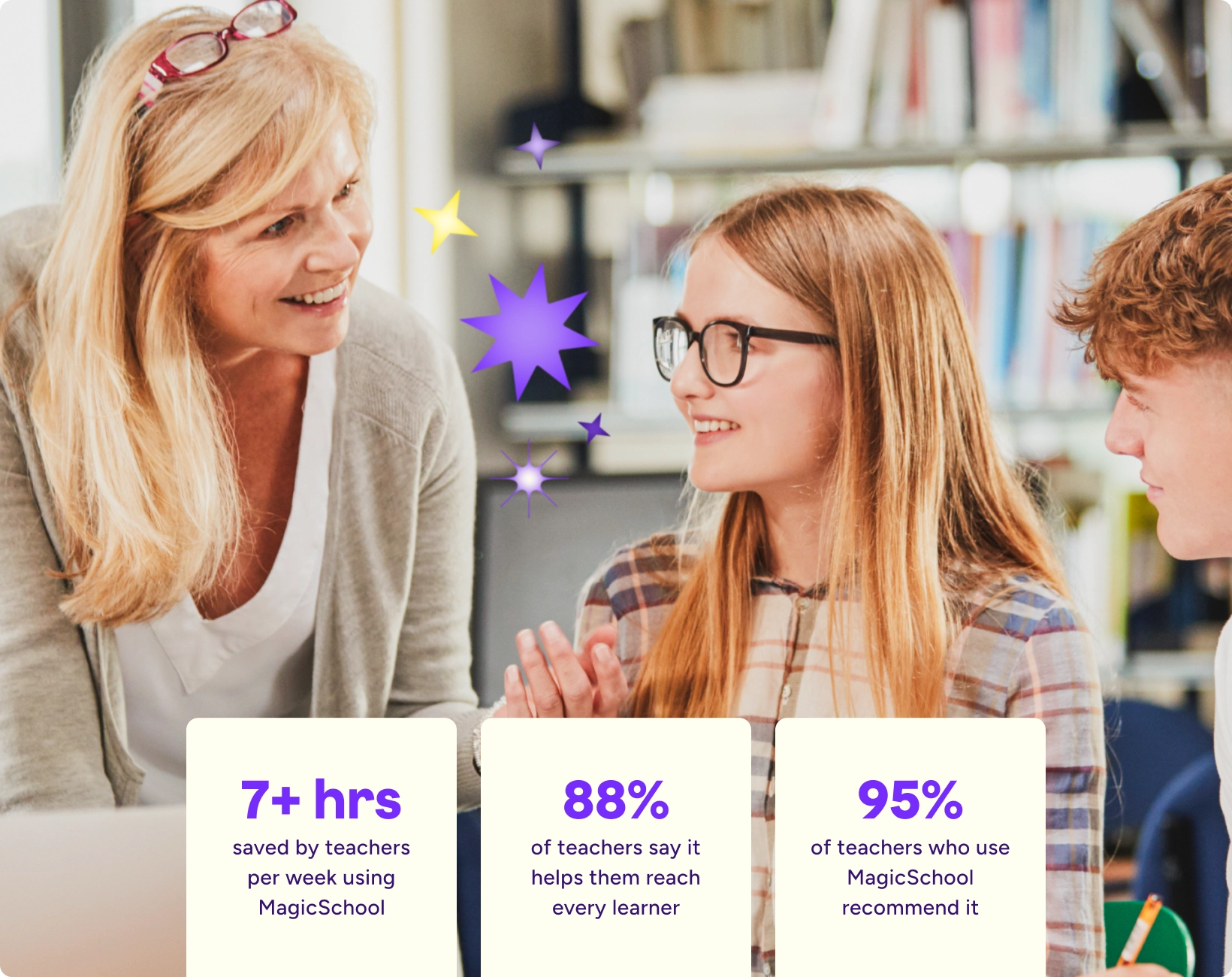 A female teacher smiling and engaging with two middle school students in a library, with purple and yellow star graphics overlaid. Stat cards at the bottom read: "7+ hrs saved by teachers per week using MagicSchool," "88% of teachers say it helps them reach every learner," and "95% of teachers who use MagicSchool recommend it."