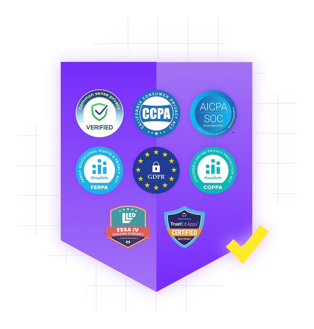 Purple shield with yellow check mark representing data privacy certifications, including Common Sense Privacy verified, CCPA, SOC, FERPA, GDPR, COPPA, ESSA IV, TrustEd Apps certified.