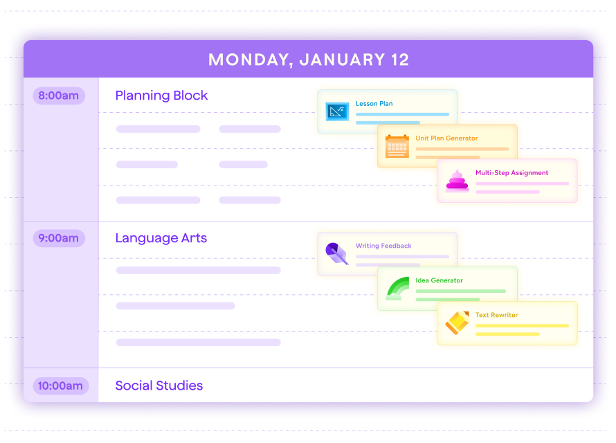 Graphic of a Monday in a calendar broken out by different classes and MagicSchool tools grouped together into Collections for each class.