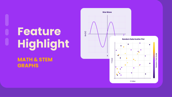 Purple card with stylized images of a sine wave and scatter plot with text: Feature Highlight - Math & STEM Graphs