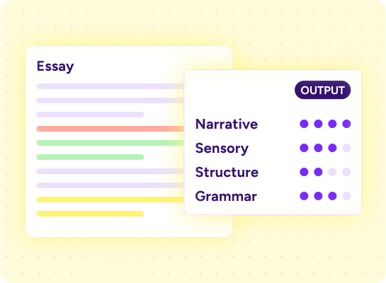 Stylized graphic of Writing Feedback Tool, showing an essay next to the tool output, which is a rubric with ratings for narrative, sensory, structure, and grammar.