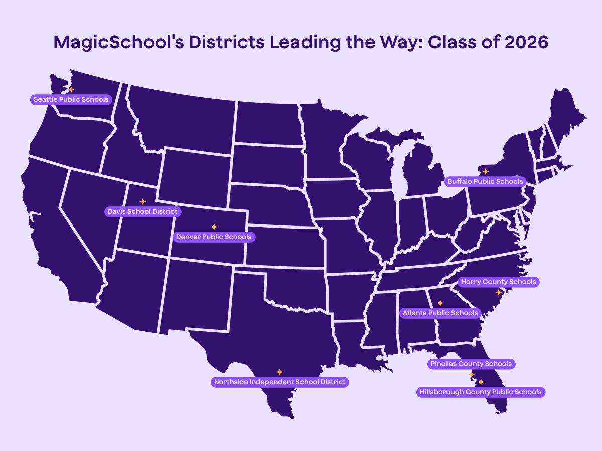 Map of the United States highlighting MagicSchool's Districts Leading the Way Class of 2026, including Atlanta Public Schools, Buffalo Public Schools, Davis School District, Denver Public Schools, Hillsborough County Public Schools, Horry County Schools, Northside Independent School District, Pinellas County Schools, and Seattle Public Schools.