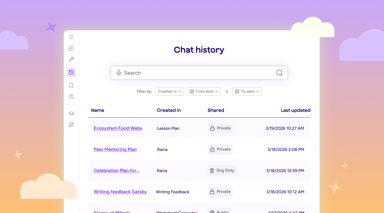 Illustration of the Chat History feature in MagicSchool, showing a search bar, filtering options, and a table of past chat history with columns: name, created in, shared, and last updated.