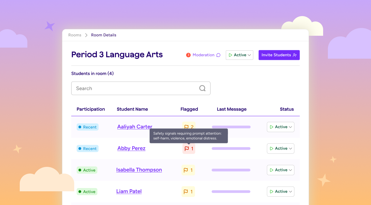 Illustration representing the moderation flag severity functionality in MagicSchool. Screen shows a Period 3 Language Arts class in a table view with information for participation, student name, flagged, last message, and status.